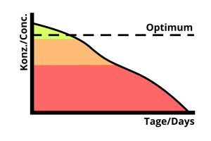 Diagrama ati 1