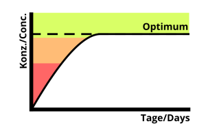 Diagrama Ati 2