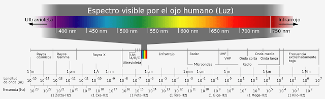 1000px-Electromagnetic_spectrum-es.svg
