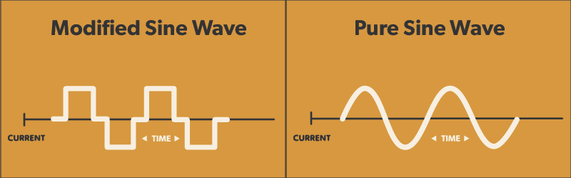 modified-pure-sine-wave