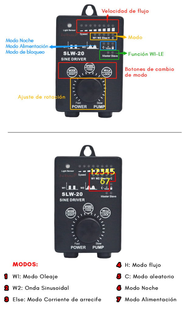 Controlador