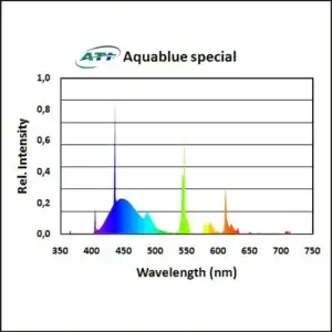 ati-aquablue-specia