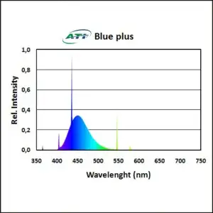 ati-blue-plus
