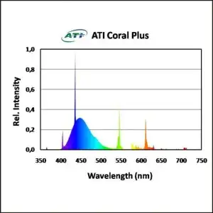 ati-coral-plus