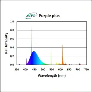 ati-purple-plus