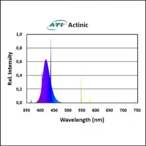 ati-true-actinic